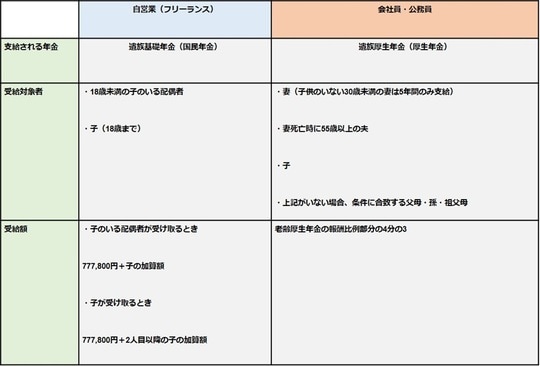 ※1人目および2人目の子の加算額：各22万3,800円 3人目以降の子の加算額：各7万4,600円