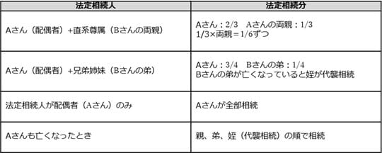 出所：筆者が作成