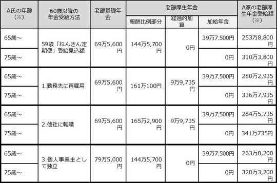 出所:筆者が作成