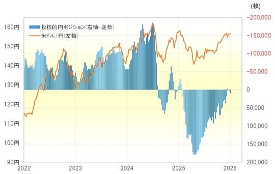 出所：LSEG社データよりマネックス証券が作成