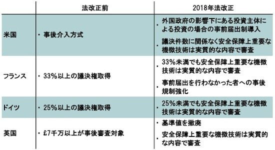 出所：財務省の資料よりピクテ投信投資顧問が作成
