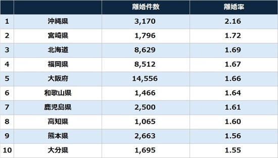 出所：厚生労働省『令和5年人口動態統計（確定数）の概況』、総務省『人口推計（2023年（令和5年）10月1日現在）』から作成