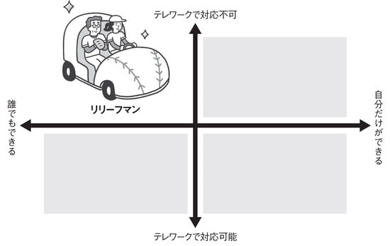 出典：『老後のお金に困りたくなければ　今いる会社で「“半”個人事業主」になりなさい』（日本実業出版社）より抜粋