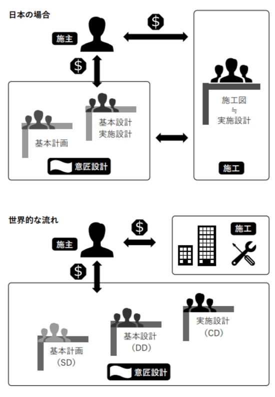 海外と日本の建築システムの違い
