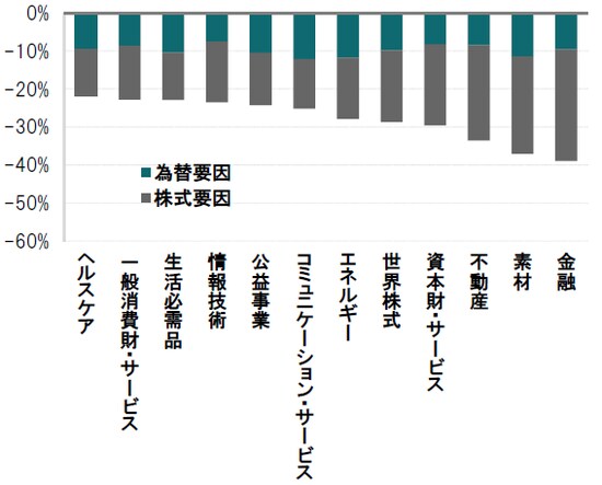 期間：2008年10月3日～10月28日