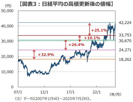 （出所）Bloombergのデータを基に三井住友DSアセットマネジメント作成