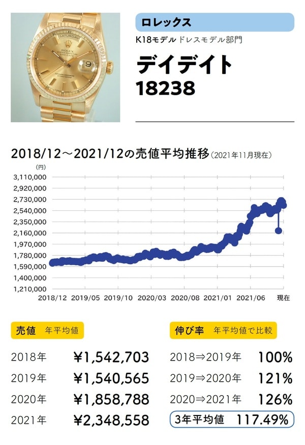 出典：斉藤由貴生氏の書籍『データでわかる腕時計投資の正解』（イカロス出版）より