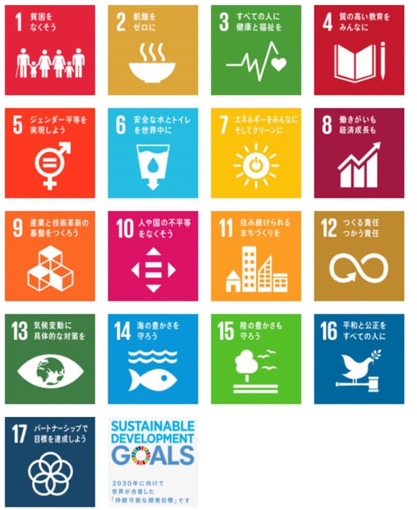 出所：国際連合広報センター「SDGs（エス・ディー・ジーズ）とは？　17の目標ごとの説明、事実と数字」※4