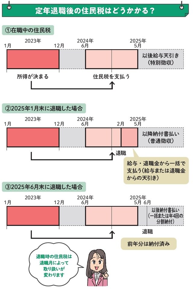 ［図表3］