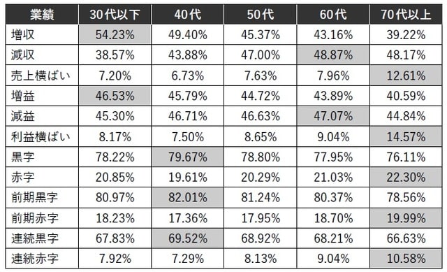 出典：東京商工リサーチ