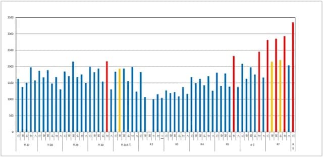 出所：日本相撲協会、各種報道