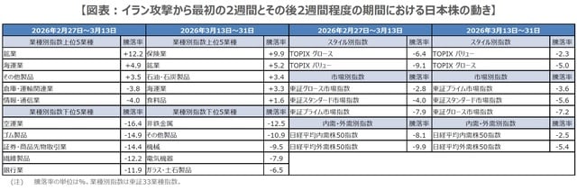 （出所）Bloombergのデータを基に三井住友DSアセットマネジメント作成