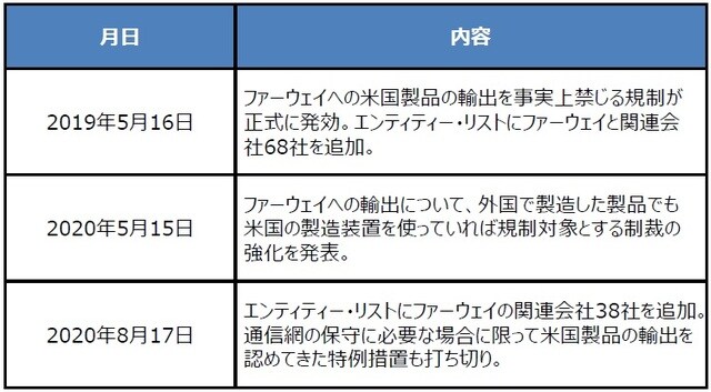 （出所）各種資料を基に三井住友DSアセットマネジメント作成