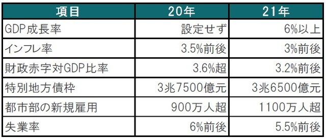※インフレ率は消費者物価指数（CPI）上昇率、失業率は調査ベース 出所：ブルームバーグ、各種報道等を参考にピクテ投信投資顧問作成