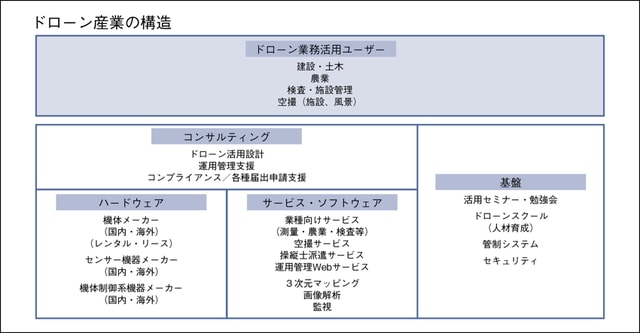 出典：筆者作成