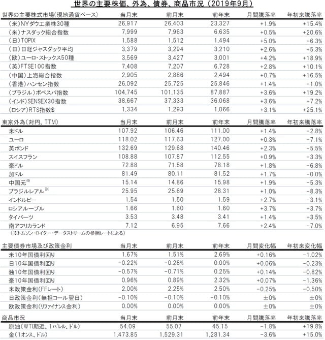 出所：トムソン・ロイター・データストリームのデータを使用しピクテ投信投資顧問作成