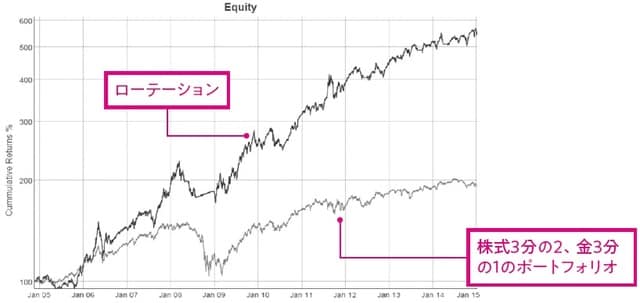 出典：Seeking Alpha