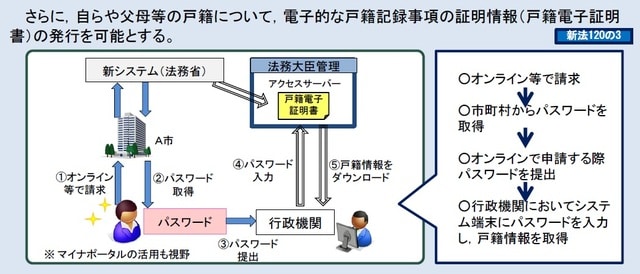 出所：法務省民事局「戸籍法の一部を改正する法律の概要」