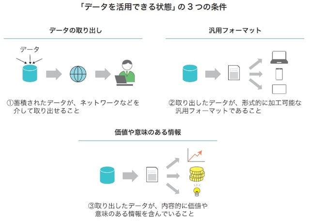 出所：荒瀬光宏著『1冊目に読みたい DXの教科書』（SBクリエイティブ）より