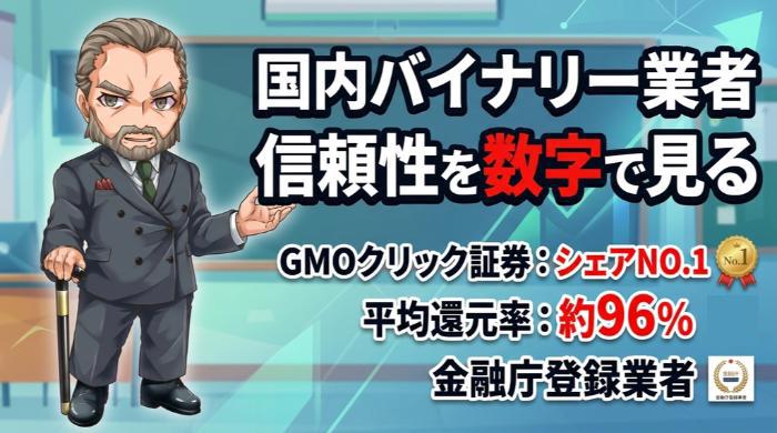 国内バイナリーオプション業者の信頼性を数字で見る