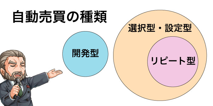 ・FXの自動売買プログラムには3タイプある.jpg