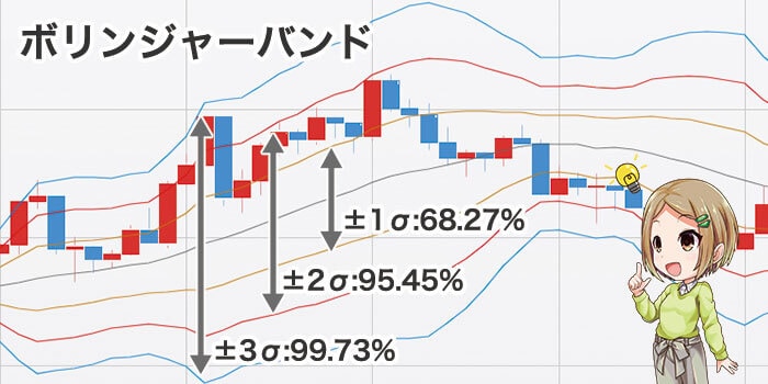 ボリンジャーバンドとは
