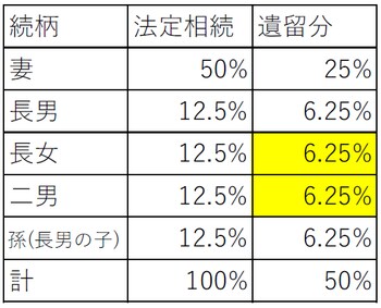 出所：筆者作成