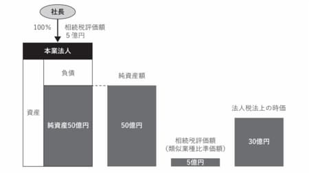 出所:『銀行の提案を鵜呑みにしない 事業承継の疑問』(幻冬舎メディアコンサルティング)より引用