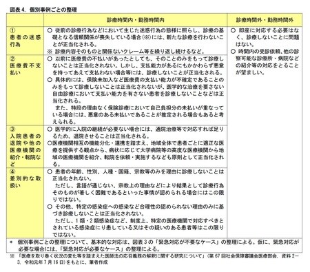［図表4］個別事例ごとの整理