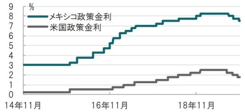 日次、期間：2014年11月18日～2019年11月18日 出所：ブルームバーグのデータを使用しピクテ投信投資顧問作成