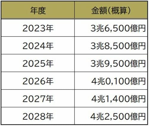 健康保険連合会「」より