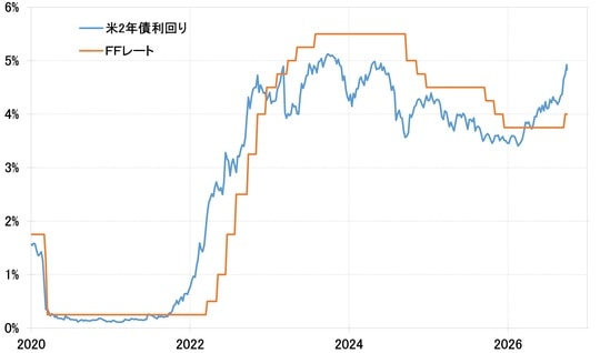 出所:LSEG社データよりマネックス証券が作成