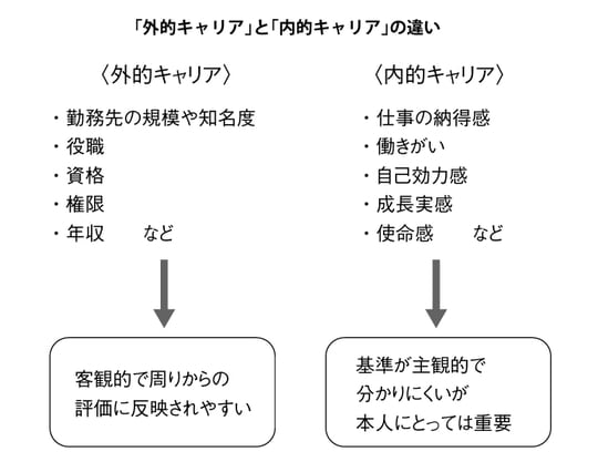 出所:『人生100年時代を明るく生きる 50代からのセカンドキャリア設計』(幻冬舎メディアコンサルティング)より抜粋