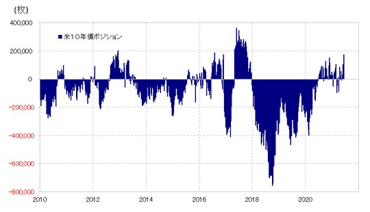 出所：リフィニティブ・データをもとにマネックス証券が作成