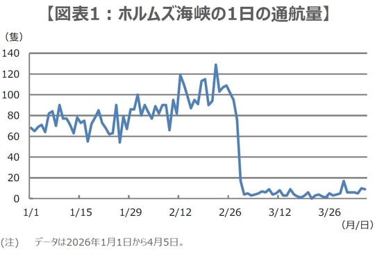 (出所)IMFのデータを基に三井住友DSアセットマネジメント作成