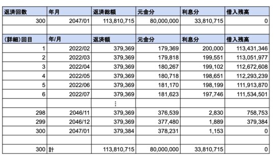 ※編集部にて作成