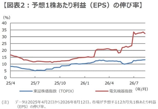 （出所）Datastreamのデータを基に三井住友DSアセットマネジメント作成