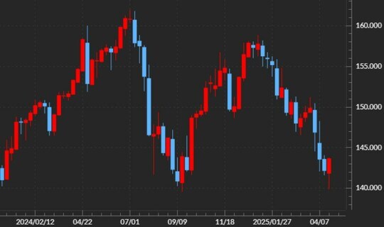 出所：マネックストレーダーFX