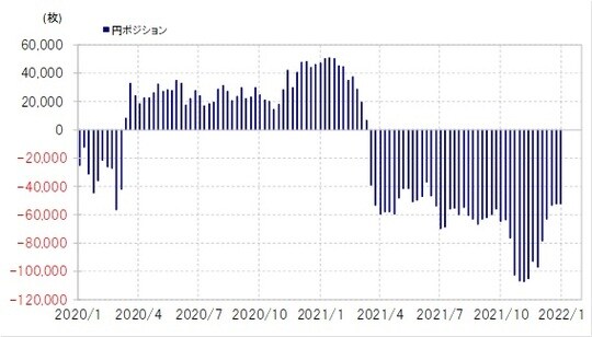 出所：リフィニティブ・データをもとにマネックス証券が作成