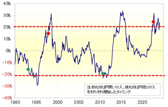 出所：リフィニティブ社データよりマネックス証券が作成