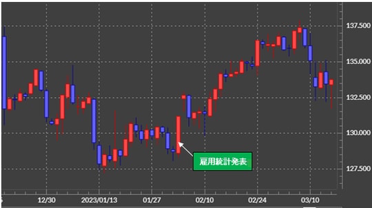 出所:マネックストレーダーFX