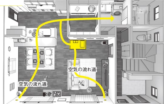 出典：『狭い部屋でも快適に暮らすための家具配置のルール』（彩図社）より抜粋