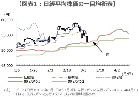 （出所） Bloombergのデータを基に三井住友DSアセットマネジメント作成