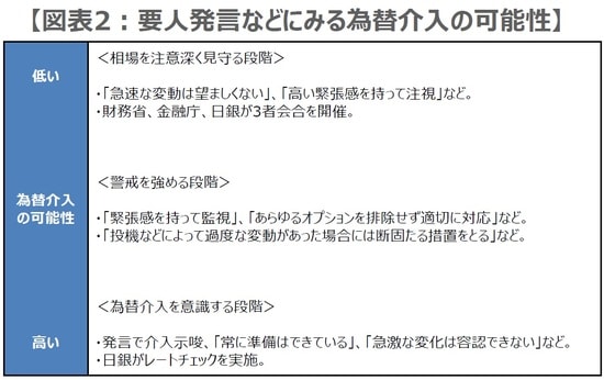 (出所)三井住友DSアセットマネジメント作成