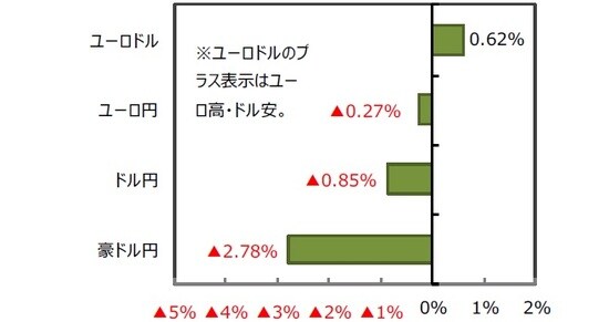 （出所）FactSet、Bloomberg L.P.のデータを基に三井住友DSアセットマネジメント作成