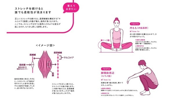 中野ジェームス修一著『やせるのはどっち？』（飛鳥新社）より。