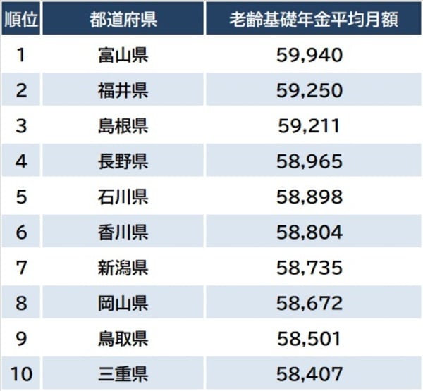 出所：厚生労働省『令和4年度厚生年金保険・国民年金事業の概況』より作成