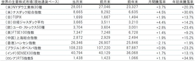 出所:トムソン・ロイター・データストリームのデータを使用しピクテ投信投資顧問作成