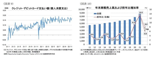 【図表9】【図表10】