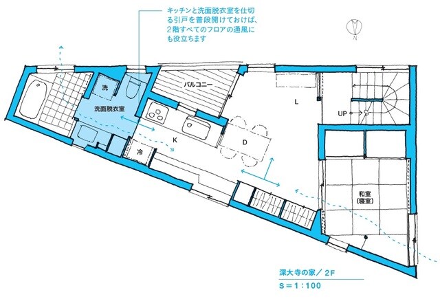 ※図表内の「→」は動線を表す。 間取りの構成上、2階にサニタリーを置き、キッチンを通る動線としました。4畳半の和室が寝室なので、生活動線としては使い勝手は悪くありません。1階に個室のトイレがあることを前提とした間取りです。 出所：本間至著『間取りの解剖図鑑』（エクスナレッジ）